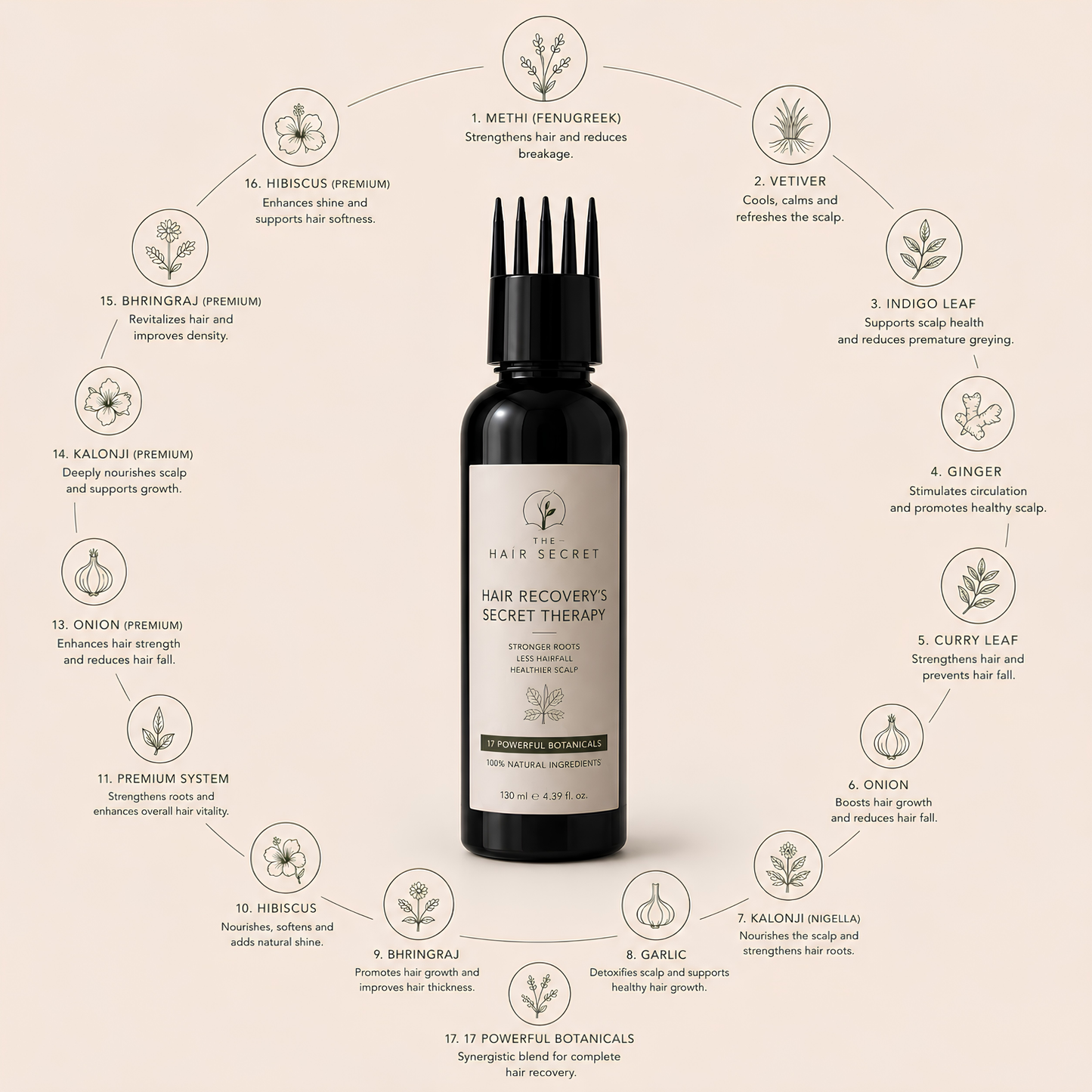 Secret Hair Growth Therapy